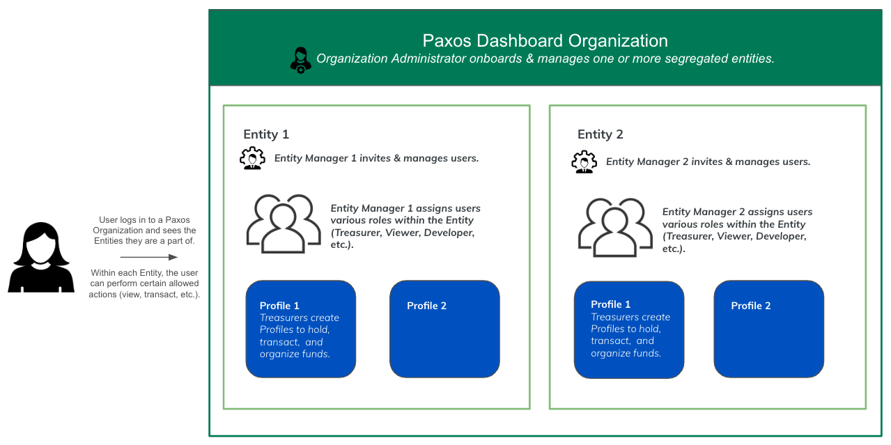 Mint Workflow